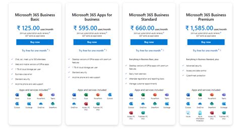 office 365 subscriptions|office 365 enterprise plans.